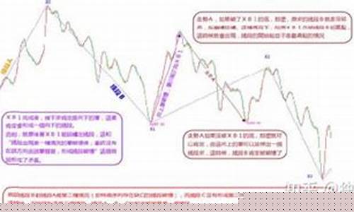 金价1200股票_黄金股票多少钱一克