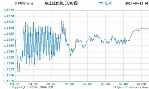 金价瑞士法郎兑美元汇率多少_金价瑞士法郎兑美元