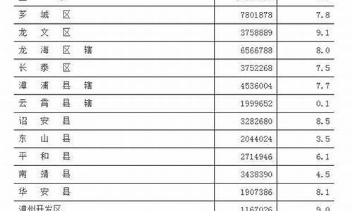 漳州金价回收价格_漳州各县金价排名