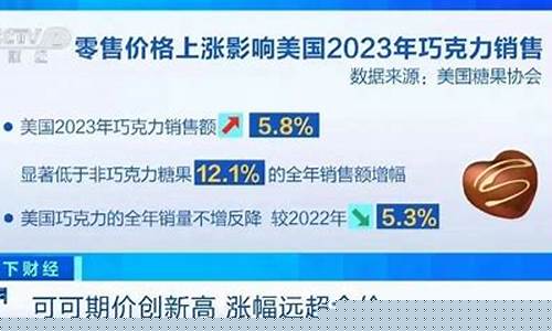 巧克力涨幅超金价会涨吗_巧克力涨幅超金价