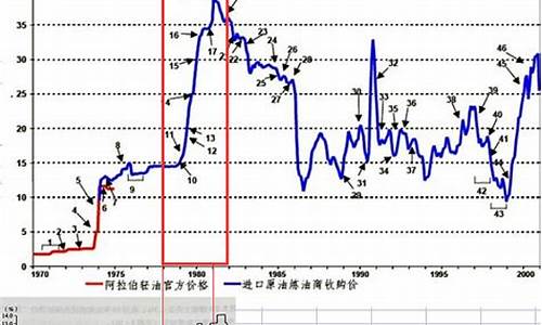 美国1935-1940年的汽油消耗_1950年代美国油价多少