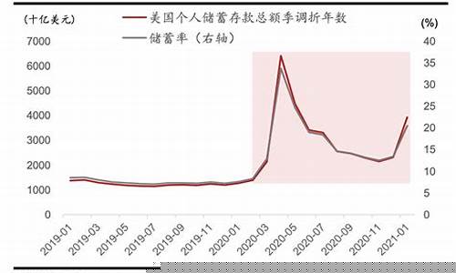美国19万亿刺激金价_美国1.9万亿对黄金价格影响