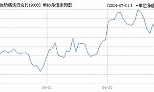 519008基金价格_519008基金今天最新净值