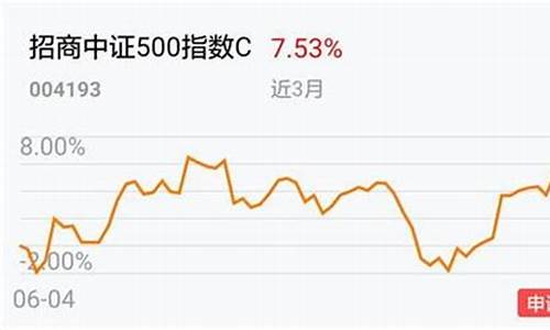 基金净值跟什么有关系_基金价格跟净值关系