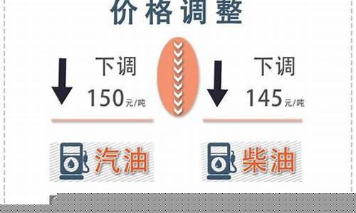 油价迎2019年首涨_2019油价下调