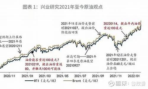 油价重回20美元了吗_油价重回20美元了吗现在