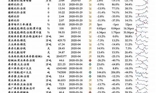 河北本周油价调整表最新消息_河北本周油价调整表