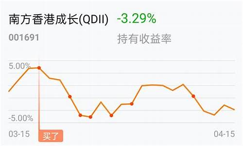 宏利中华威力基金成分_中华威力基金价格走势