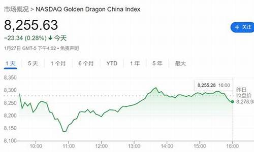 周五金价涨跌历史_周五金价涨跌历史记录