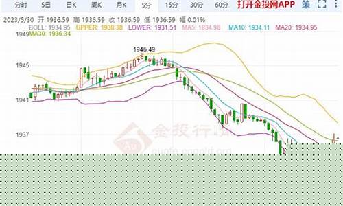 美国通胀高为啥金价跌_美国通胀高为啥金价跌那么多