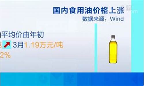 21年食用油价格疯涨了_2021年的食用油价还会上涨吗