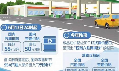 莆田 油价_莆田油价95最高