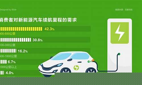 新能源汽车 长续航_长续航新能源汽车油价高
