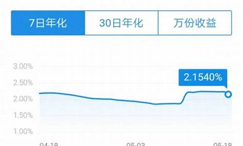 活期宝转基金价格_活期宝 基金