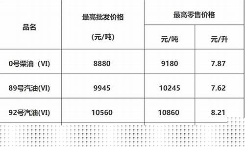 中山古镇今日油价_广东中山古镇油价