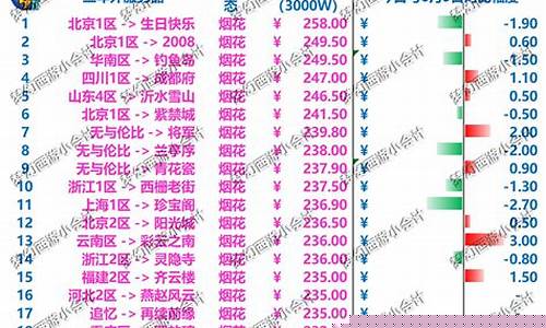 黄金小品牌_小众品牌金价排行榜