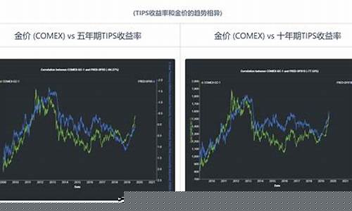 通胀和金价的关系_通胀数据与金价的关系