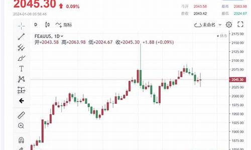 下周金价为什么下跌_下周金价预测最新