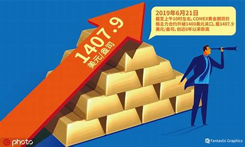 金价狂跌的原因_金价下跌有哪些原因