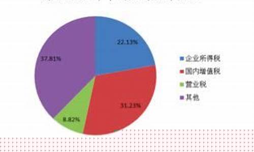 防洪基金价值调整方案_防洪基金价值调整