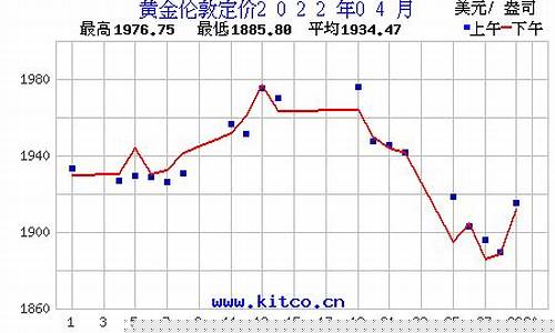 金价2022年4月会跌吗_2021年4月份金价还会跌吗