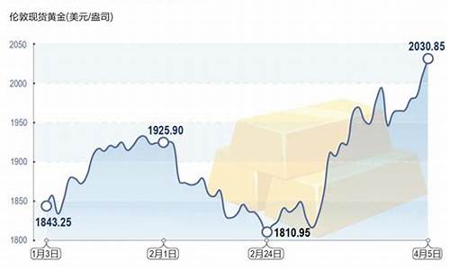 金价对冲基金的分析方法_金价对冲基金的分析