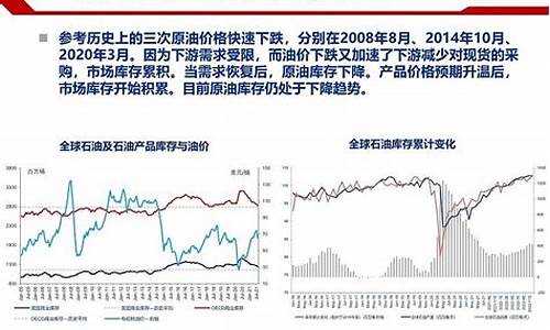 今年石油价格油价走势_今年石油价格油价