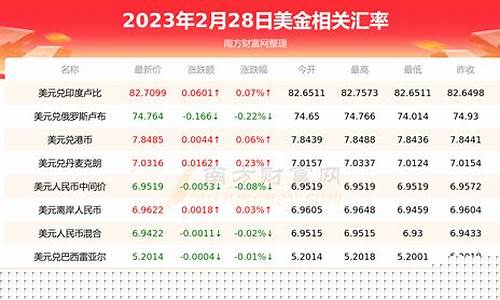 今天报关美金价格_美国报关金额