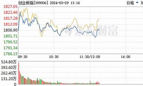 徐州大盘金价最新行情_徐州黄金价格今日价格