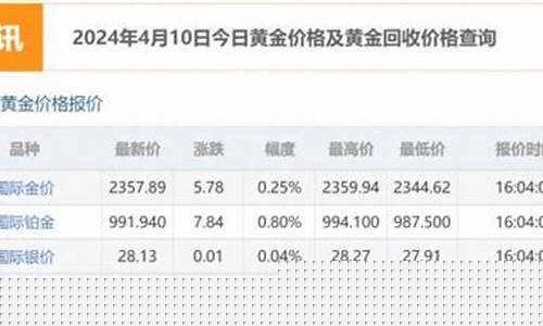 国际金价k线图怎么看_国际金价怎么操盘