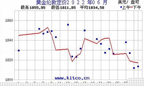 2022年6月金价走势_2020年六月份金价