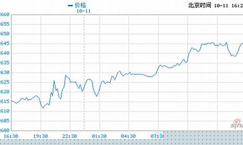 回收金价与国际金价的区别_金店回收黄金价格和国际金价一样吗
