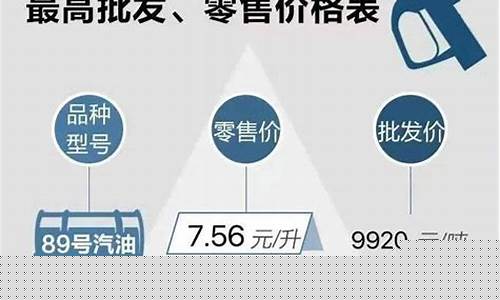 今天浙江九二油价_今日浙江92号油价