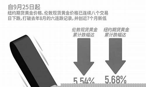 金价下跌了吗最近新闻_金价继续下跌