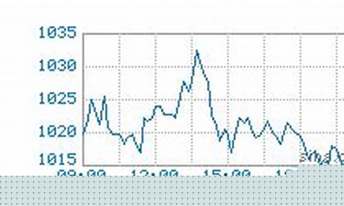 西安今天钯金价格_今天钯金报价