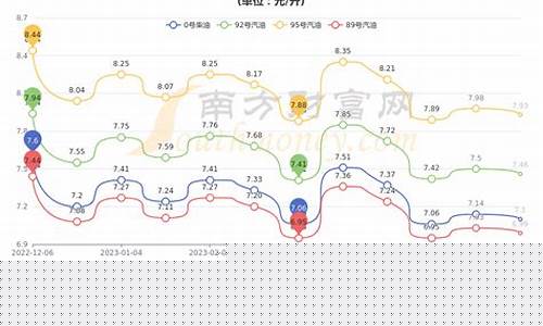 苏州现在油价92号汽油_苏州现在油价92