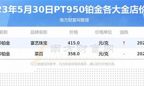 铂金价格2020_2021铂金价格是多少