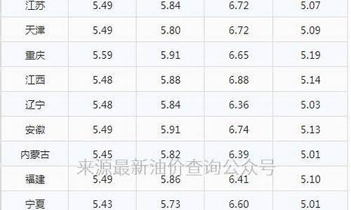 瑞金的汽油价格是多少_瑞金市加油站