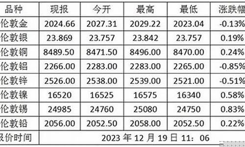 农行金价查询2021_农行金价查询今日价格吉林