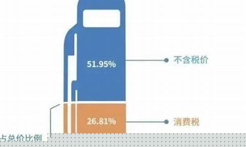 国际油价跌至四年来低点_国际油价比十年前便宜一半