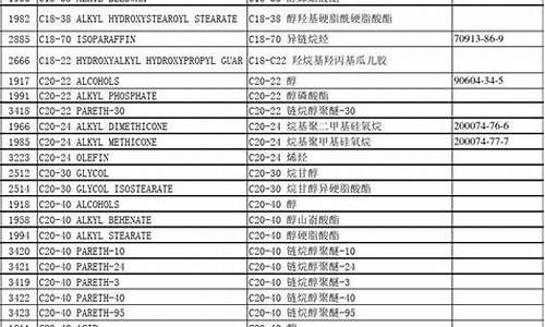 国际油价查询化妆品_国际油价查询化妆品