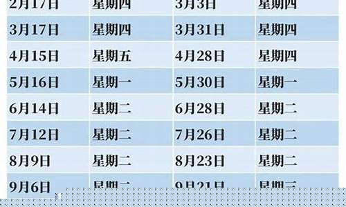 2月几号油价调整_2022年二月份油价调整