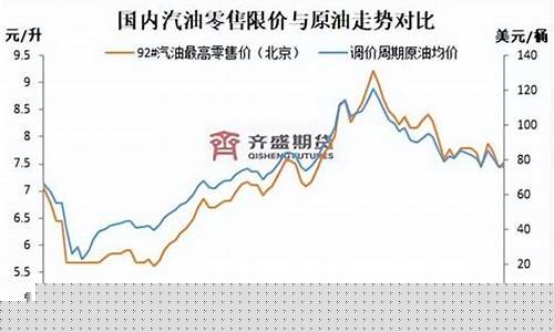 发改委柴油单价_发改委汽柴油价格调整最新消息