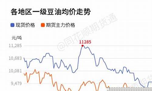 豆油与大豆价格关系_豆油价格和汽油价格的关系