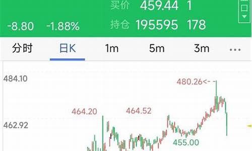 金价几月份低_金价什么季节最低