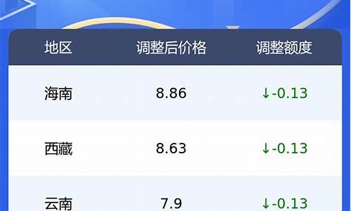 各地油价怎么制定的_各地方油价怎么查询