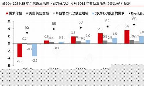 2019油价变动记录_2019油价变化图