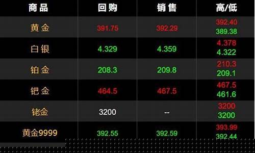 白银与黄金价格之比应是多少合理_白银和金价的关系