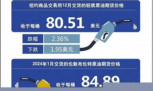 我国油价再度下调了吗_我国油价再度下调