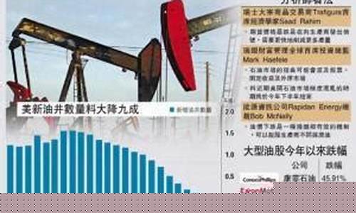 油价为什么不稳定_油价下跌为什么卢布贬值